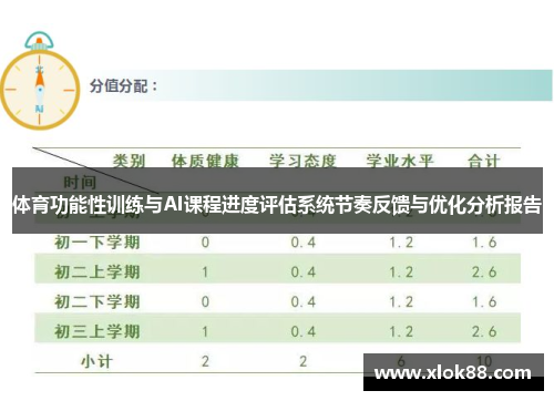 体育功能性训练与AI课程进度评估系统节奏反馈与优化分析报告